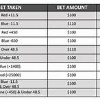 how much does a place bet payout